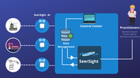 SeerSight Predictive Maintenance For Factory